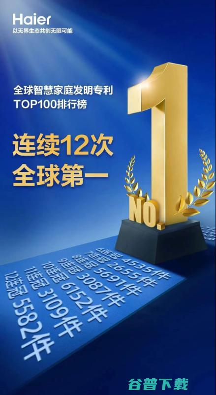 智慧家庭发明专利再添5582件！海尔智家全球12连冠 (智慧家庭发明有哪些)